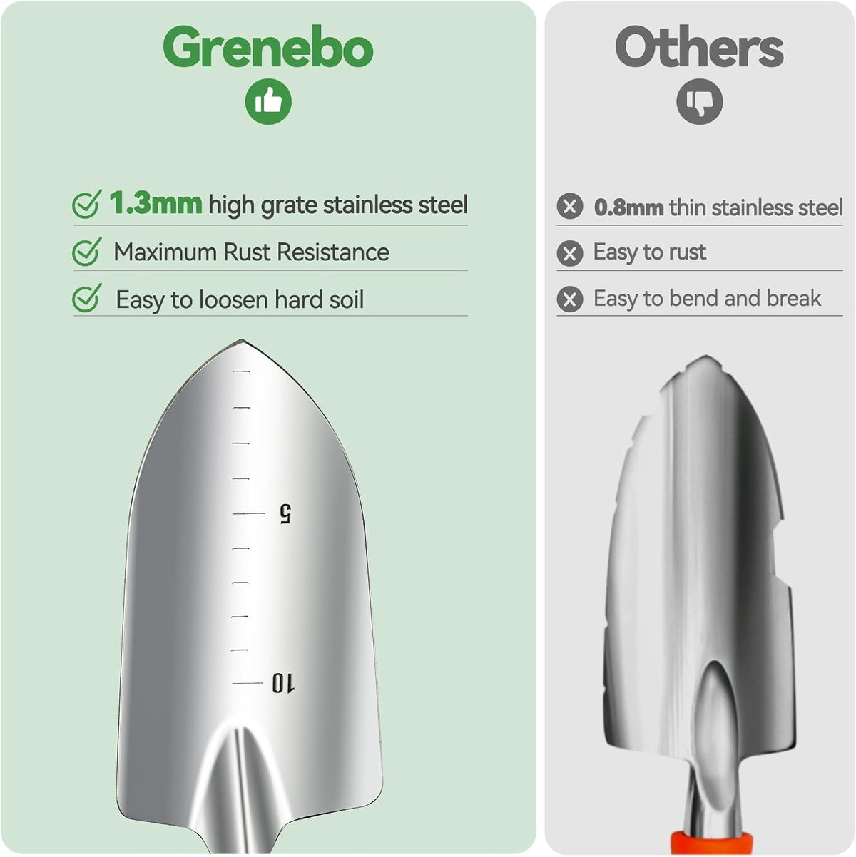 Grenebo Heavy Duty Gardening Tools with Handbag, Gardening Gifts for Women