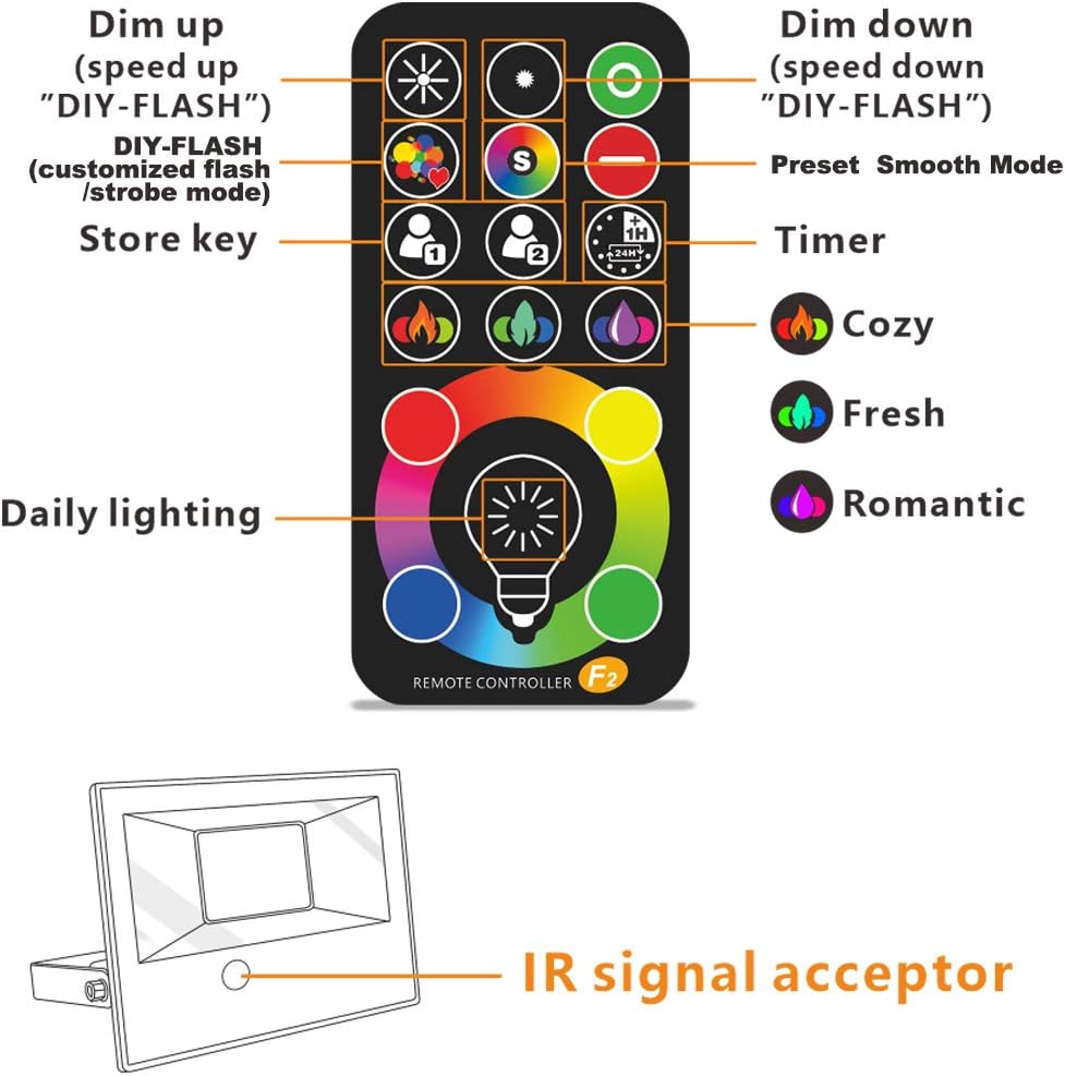 MELPO Led Flood Light 500W Equivalent, RGBW Led Outdoor Colored Floodlight