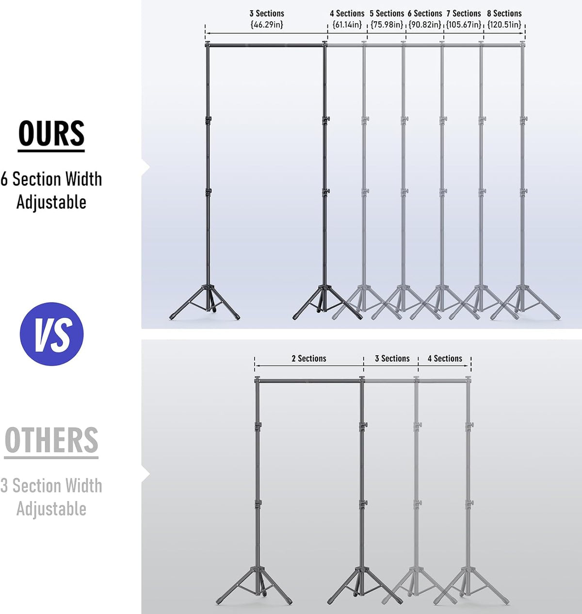 Backdrop Stand Kit - 6 Widths, 10x8.5ft Adjustable Background Stand for Parti...