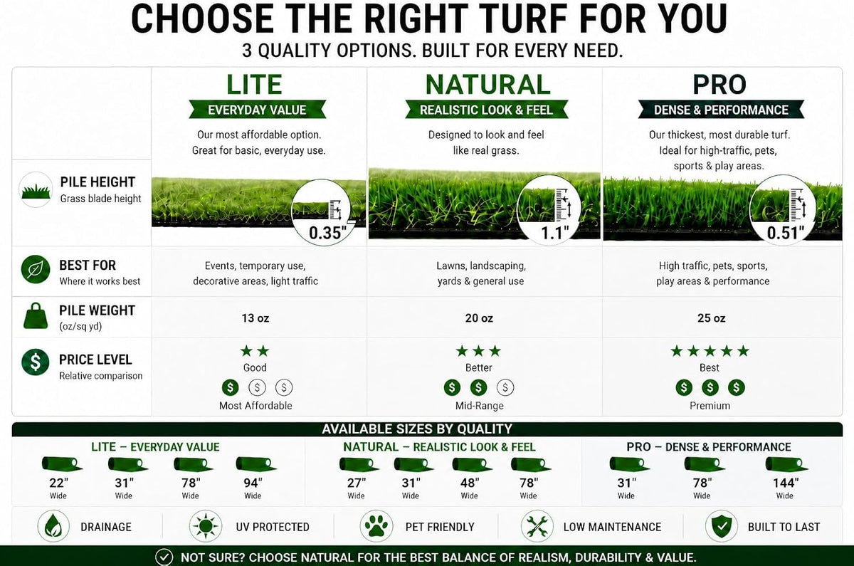 Ottomanson Artificial Grass Runner Natural 31" x 20'