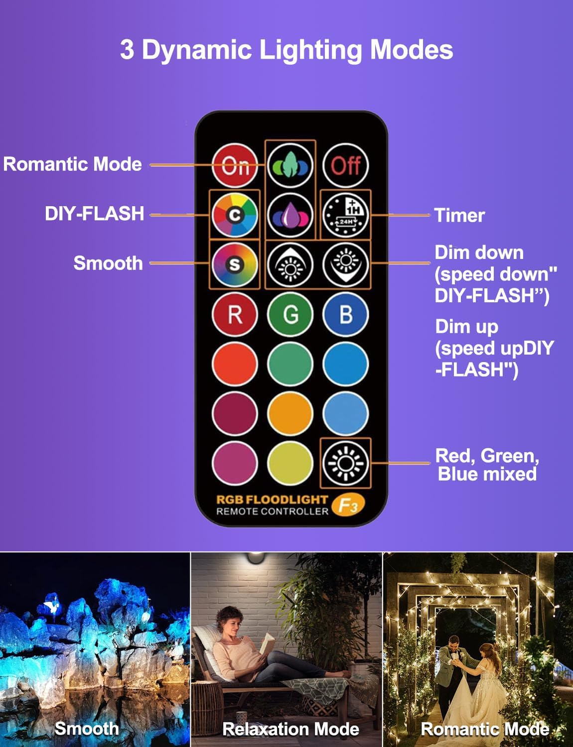 HEKEE RGB Led Flood Light 50W, Outdoor Color Changing DIY Customized Strobe M...