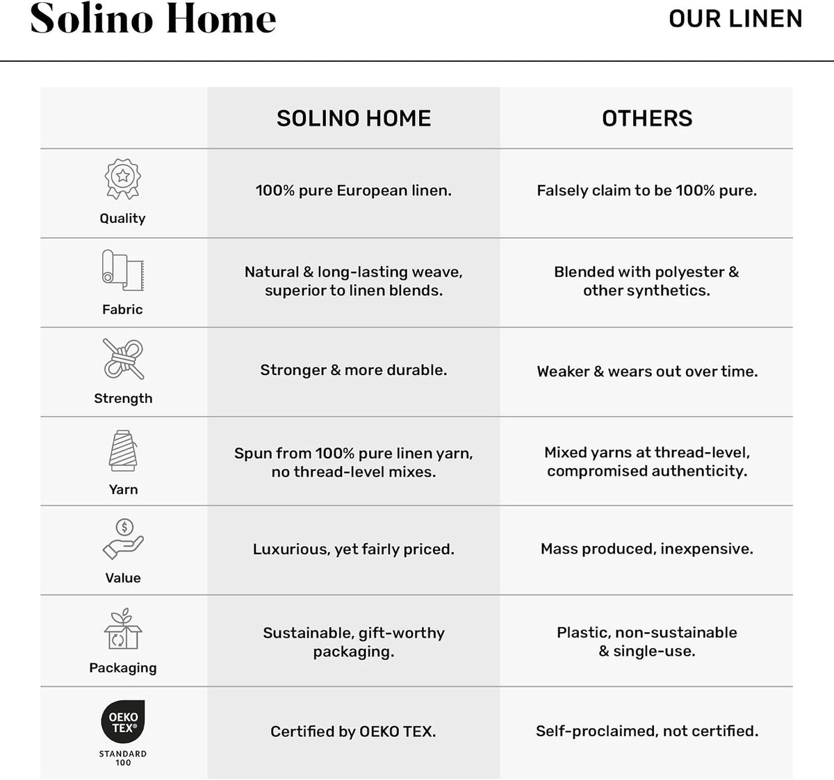 Solino Home 100% Pure Linen Table Runner, 14 x 108 in, Black, Narrow Stripe
