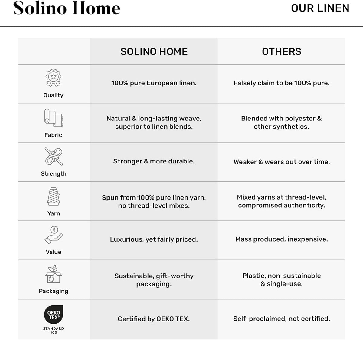 Solino Home 100% Linen Tablecloth, 60 x 90 in, Pumpkin and Black Striped