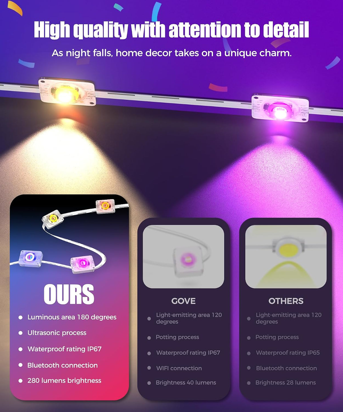 Permanent Outdoor Lights, 100ft Christmas RGB+IC Lights with 100 Modes