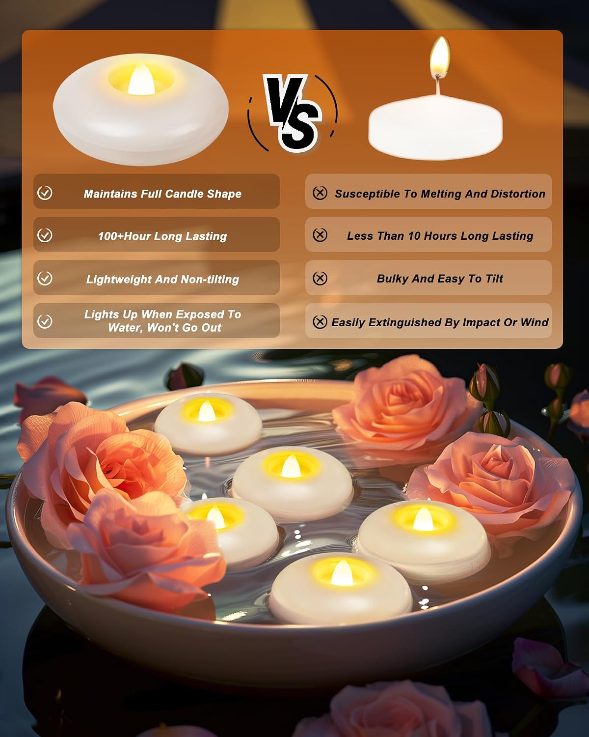 Homemory 48Pack 3" White Flameless Floating LED Candle, Waterproof Tealight