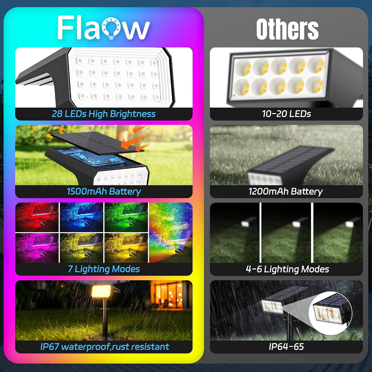 Halloween Solar Spot Lights Outdoor Waterproof, 10 Pack, 28 LED RGB