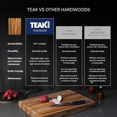 teakhaus edge-grain teak wood cutting board with juice showing dimensions