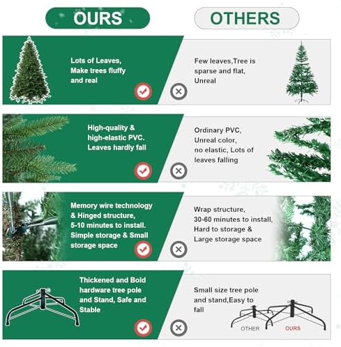 treepool 7.5ft unlit artificial christmas tree, 2652 pe showing dimensions