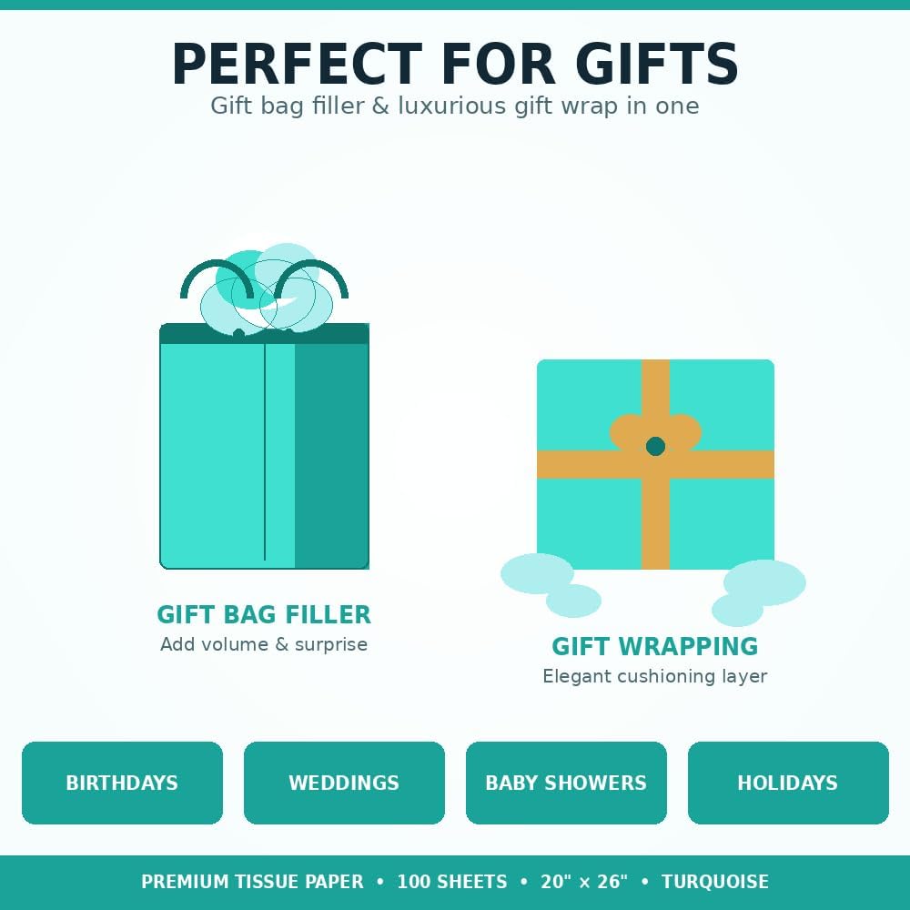 Allgala Tissue Gift Wrapping Paper | Colored Crepe Paper, Gift Bags, Packaging | Ideal for Wedding Gifts, Birthday Gifts, Father's Day and Graduation Gifts | 100-Sheet 20x26 Inch - Turquoise