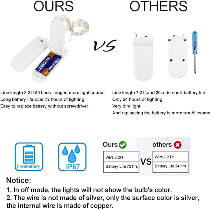 St.Patrick's Day Fairy String Lights, 8.2Ft 50 LED Fairy Lights with Timer, 8 Modes Battery Operated Fairy Lights, 4 Pack Mini Led String Lights for DIY Wedding Bedroom Mason Jar Christmas Decoration
