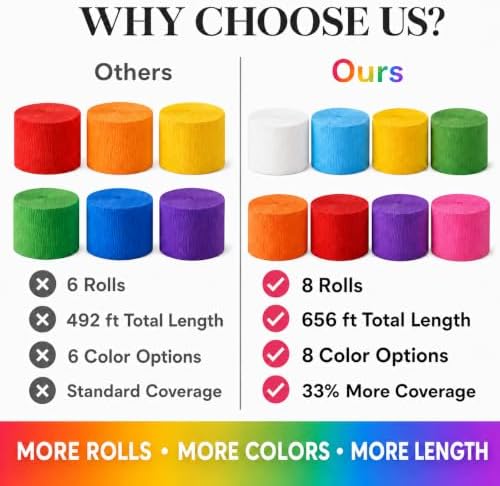 8 Crepe Paper Streamers Rolls, 656ft Pack of Unique 8 Rainbow Streamers Party Decorations, Birthday Streamers, Party Streamers for Wedding Decoration (1.8 inch x 82 ft/Roll)