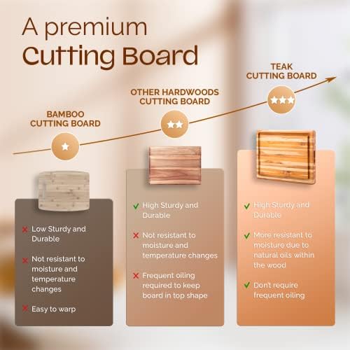 yes4all durable teak cutting boards for kitchen, [20''l, package contents
