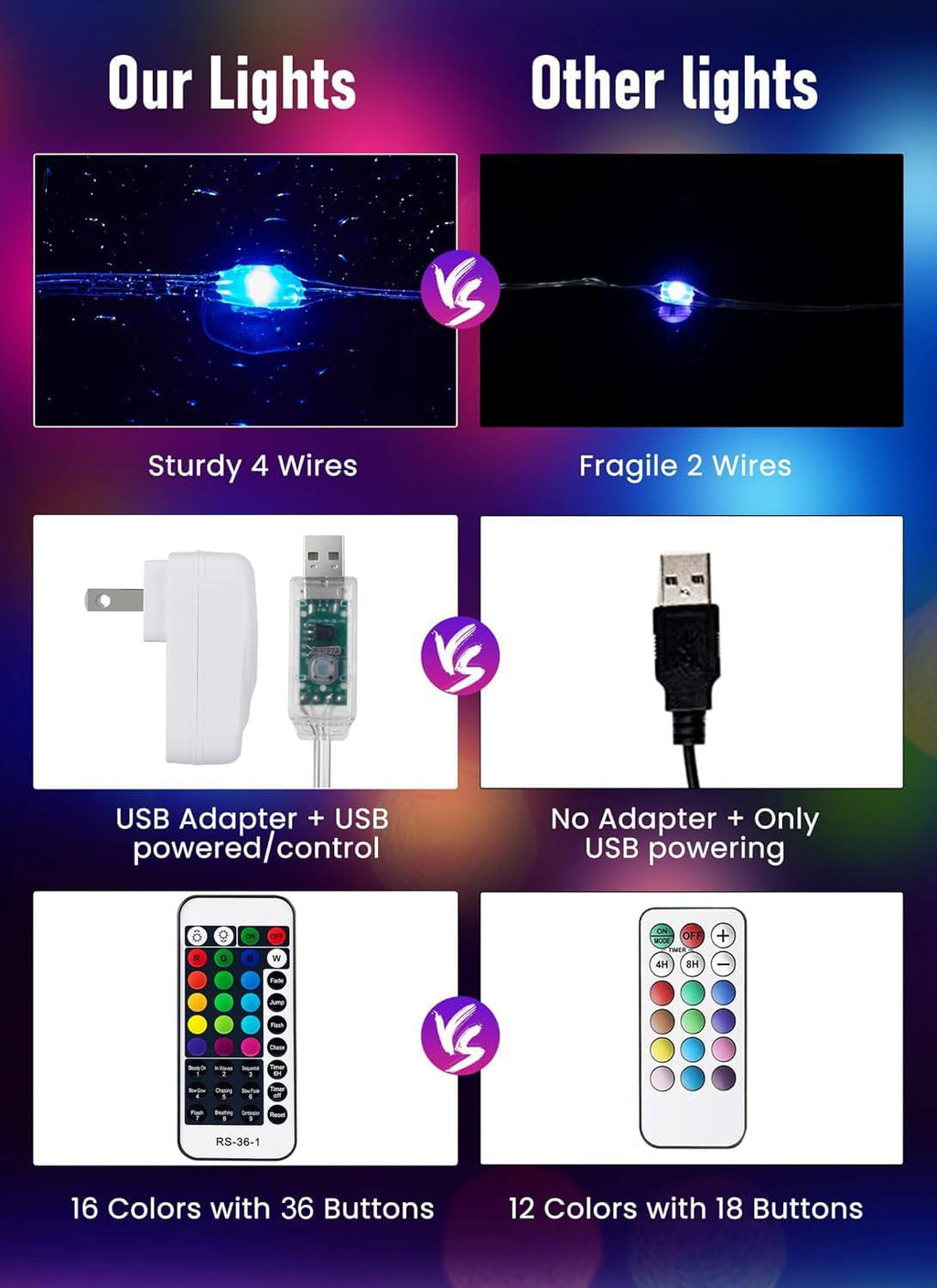 Minetom Color Changing Fairy String Lights - 33 ft 100 LED USB Silver Wire Lights with Remote and Timer, Starry Fairy Light for Bedroom Party Indoor Christmas Decoration, 16 Colors, Adapter Included