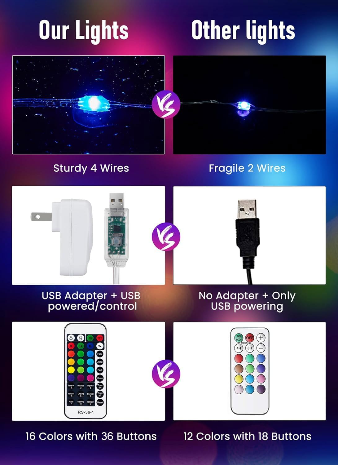 Minetom Color Changing Fairy String Lights - 33 ft 100 LED USB Silver Wire Lights with Remote and Timer, Starry Fairy Light for Bedroom Party Indoor Christmas Decoration, 16 Colors, Adapter Included