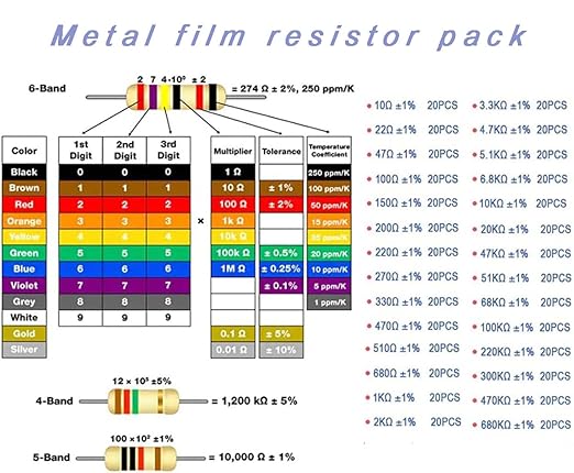 800-Piece Electronic Components Kit for Circuit Boards - 600 Resistors (10Ω-1MΩ) + 200 LEDs Complete Soldering Kit w/ 5 Color 5mm LEDs & 30 Value Metal Film Resistors for DIY Boards