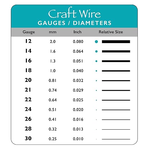 The Beadsmith Wire Elements Craft Wire – Tarnish Resistant, Soft Temper, Round, Black Color – 0.81mm, 20 Gauge, 10 Yard Spool – Jewelry Making, Wire Wrapping, Floral, & Other DIY Crafts