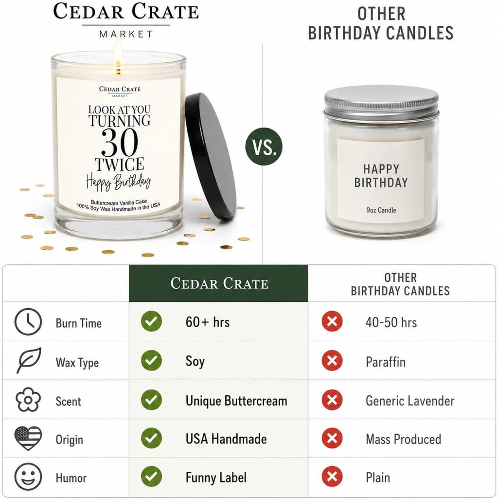 Crate Market 60th Birthday Gifts for Women – Buttercream Soy 60th Birthday Candle, 60+ Hour Burn, Funny Turning 60 Gift Ideas for Her Mom Wife Best Friend, Handmade USA