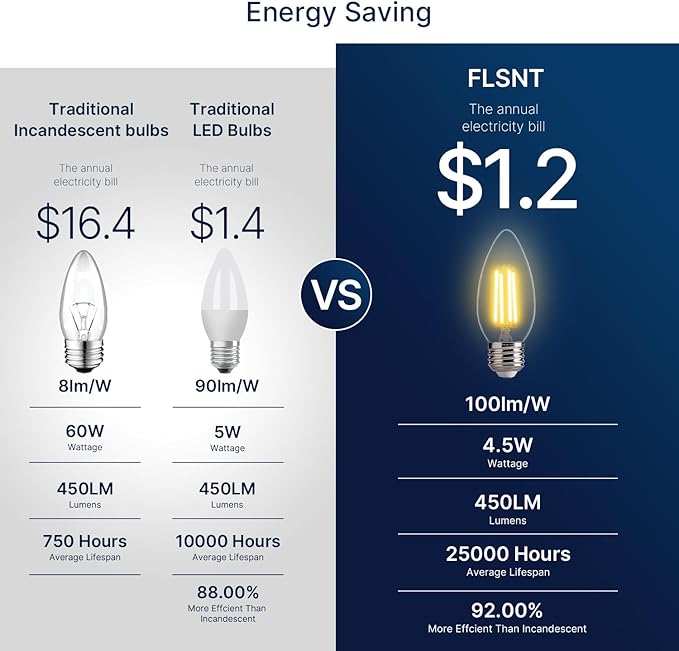 FLSNT Dimmable LED Candelabra Light Bulbs 60W Equivalent E26 Base, B11 LED Chandelier Candle Light Bulbs, 2700K Soft White, 6 Pack UL,CA65 Listed.