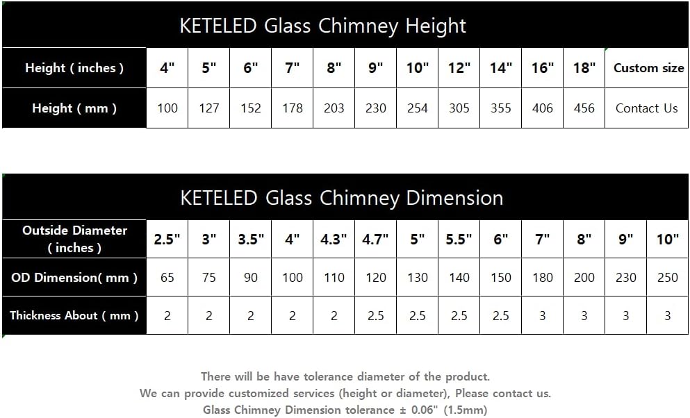 Hurricane Candle Holder - Open Ended, Bottomless Cylindrical Glass Lamp Shade, 3.5" x 6"