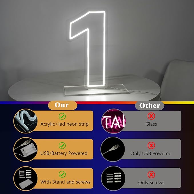 Number 1 Neon Sign for First Birthday, 16.54" Cool White USB Battery Powered One Neon Sign for Party Wedding Anniversary Decor Light Sign (Number 1)