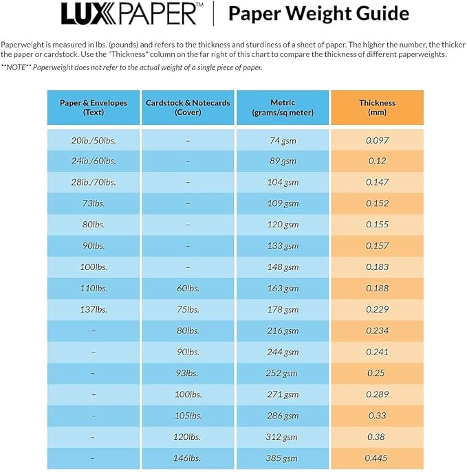LUXPaper A7 Invitation Envelopes | Peel & Press | 5 1/4" x 7 1/4" | White Linen | 80lb. Text | 50 Qty