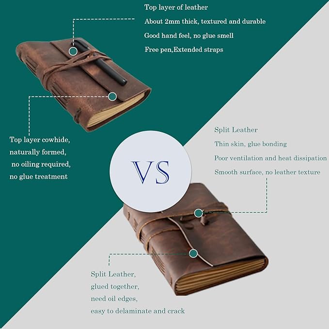 Large Notebook Journal - Genuine Leather Journals for Writing A4 Size Diary 8x10 Inch, Notepad For Women and Man, Gifts,Work,Travel Rustic Brown