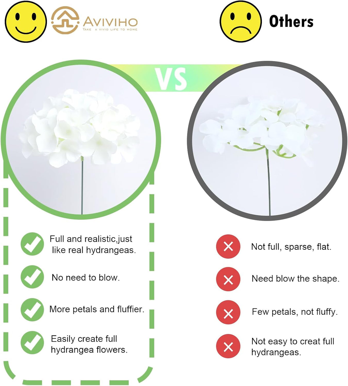 aviviho 65pcs white hydrangea artificial flowers bulk faux shown in use