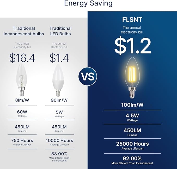FLSNT B11 E12 LED Candelabra Bulbs 60W Equivalent, Dimmable LED Candle Light Bulbs, 2700K Soft White (Warm Light), Pack of 12