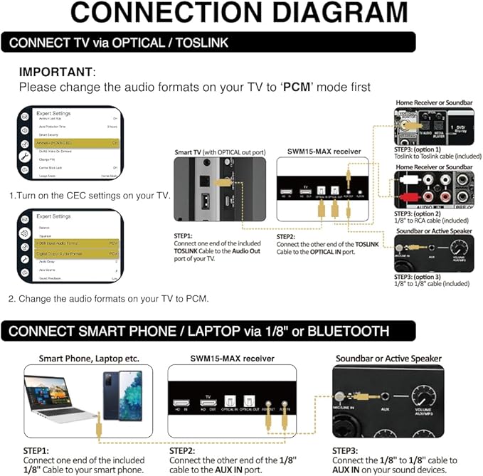 Sound Town 16 Channels Wireless Microphone Karaoke Mixer System w/ 2 Wireless Mics, HD ARC, Optical (Toslink), AUX, Supports Smart TV, Media Box, PC, Bluetooth, Soundbar, Receiver (SWM15-MAX)