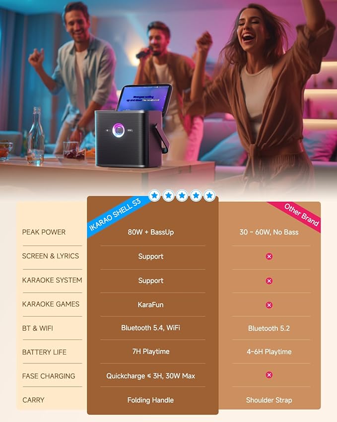 Ikarao Karaoke Machine for Adults, with Lyrics Display and Screen, Karaoke System for YouTube, 2 Wireless Microphones, Autotune & Echo, KaraFun Prime, Portable Karaoke Speaker for Home Outdoor Party