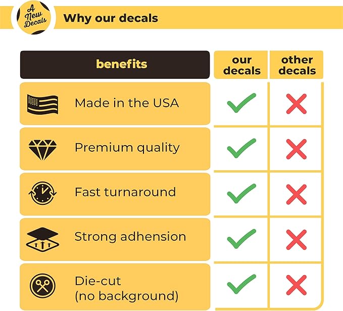 Custom Decals for Cars - Personalized Vinyl Lettering Decal - Custom Vinyl Lettering for Car - Waterproof Personalized Decal Stickers - Car Lettering