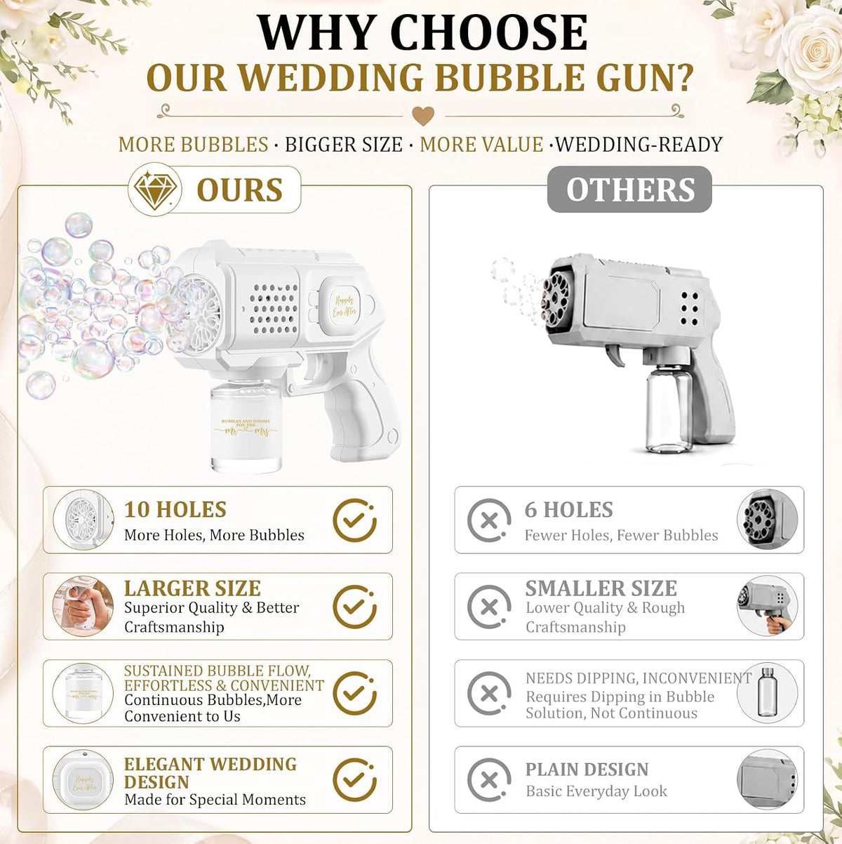 Hollowfly 4 Pack Wedding Bubble Guns Machine Bottles Solution Romantic Bubble...