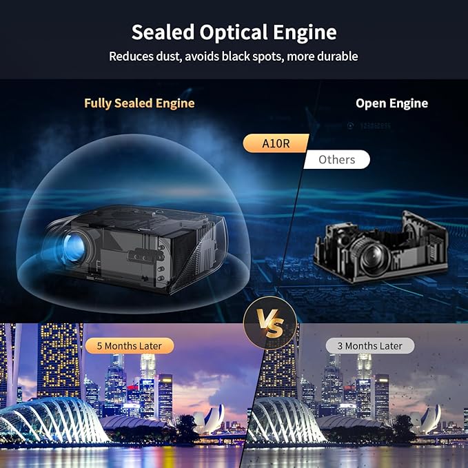 Ultra Bright 1800ANSI Lumens Smart Projector, NFC Casting Wireless, WiFi 6, 4K-Decoding HDR10+, Android TV, Two-Way Bluetooth, DSP Stereo, Daylight Home Theater/ Low Latency Gaming/ Backyard Movie