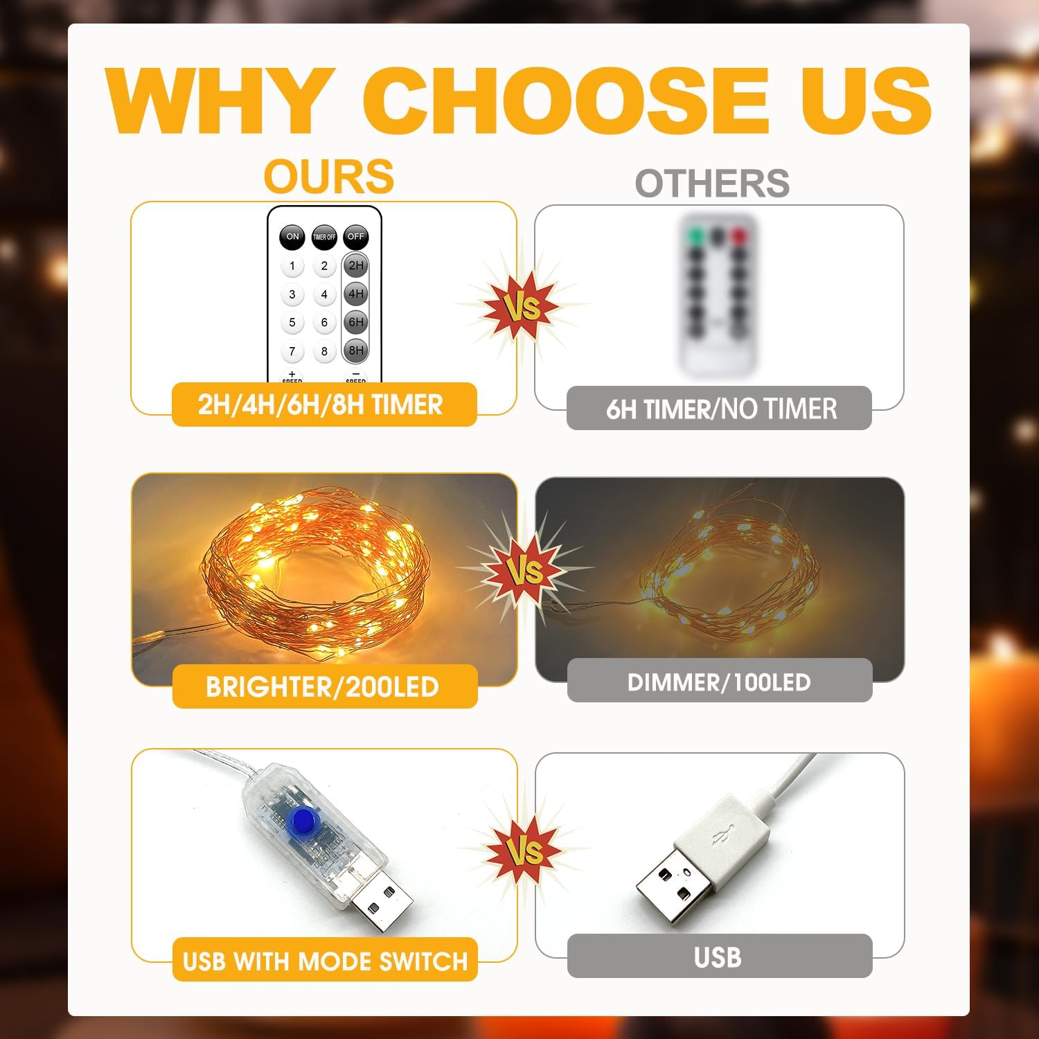 Fairy Lights Plug in 66FT 200 LED USB Twinkle Lights for Bedroom Copper Wire Lights with Remote and Timer 8 Modes, Waterproof String Lights for Dorm DIY Party Christmas Decoration（Warm White）