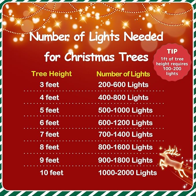 YEGUO 165ft 500 LED Christmas Lights Outdoor Waterproof, Clear Wire String Lights Indoor Plug in, 8 Modes Twinkle Tree Light Multicolor