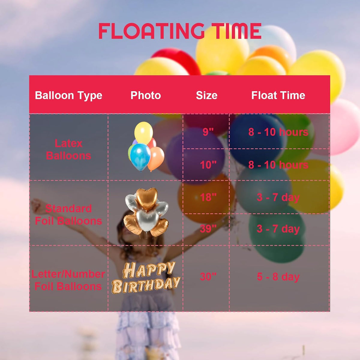 13L Helium Tank for Balloons At Home, Inflates Up to 50 9" Latex Balloons