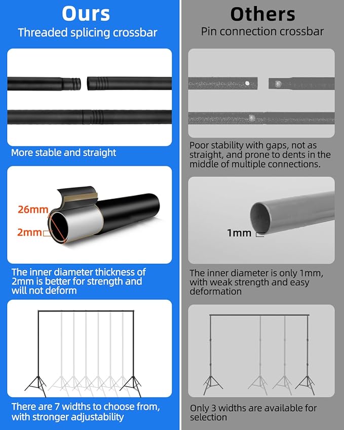 Hemmotop Backdrop Stand 10x8ft, Heavy Duty Photography Background Stand for Parties, Adjustable Photo Backdrop Stands Kit for Wedding, Photo Booth, Party, Decoration, Balloon, Projector Screen