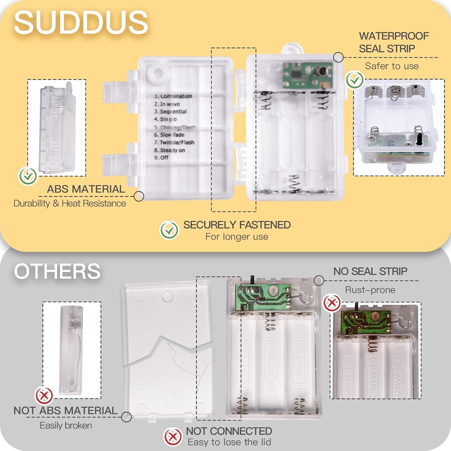 suddus Fairy Lights Battery Operated with Remote, 33ft 100 LED Dimmable Twinkle Lights with Timer, Waterproof Copper Wire String Lights for Bedroom, Christmas, Tree, Indoor Outdoor Decor (Warm White)