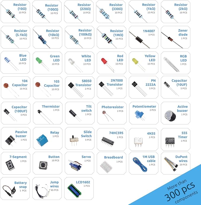SUNFOUNDER Electronics Fun Kit with 1602 LCD Module, Breadboard, LED, Resistor for Arduino UNO Mega Gold Raspberry Pi