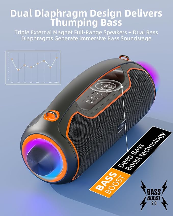 Portable Bluetooth Speakers Wireless Upgrade, 200W Peak Loud Sound/Deep Bass for Party, IP65 Waterproof Outdoor Speaker w/ 2*Subwoofer/2*Tweeter/DSP/Bass Boost/TWS/TF/USB/AUX, 24H Playtime