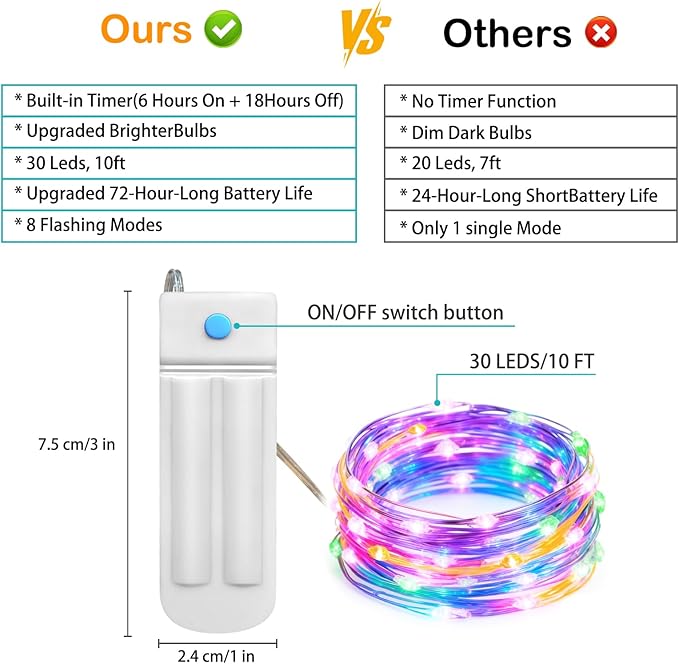 ZNYCYE 6 Pack Fairy Lights Battery Operated, 8.2 Ft 50 LED With Timer, 8 Modes Christmas Lights, Waterproof for Indoor Wedding Decorations (Red Green White)