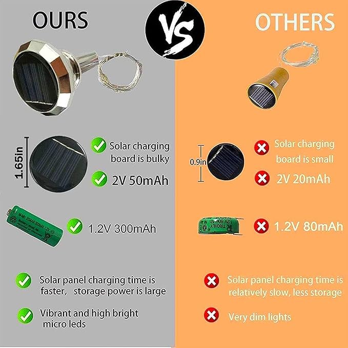 Upgraded 12 Pack Diamond Solar Wine Bottle Lights, 20 LEDs Waterproof Copper Light, Bottle Light Fairy Cork String Lights for Yard Patio Decor, DIY Birthday Gift for Mom Grandma Friend(Cool White)