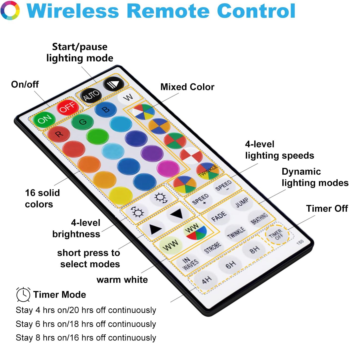 Fairy Lights USB Plug in 33ft 100LEDs with Remote, Warm White 20 Color Changing Light Twinkle Firefly String Lights for Bedroom Party Wedding Christmas Tapestry, Multicolor Colors