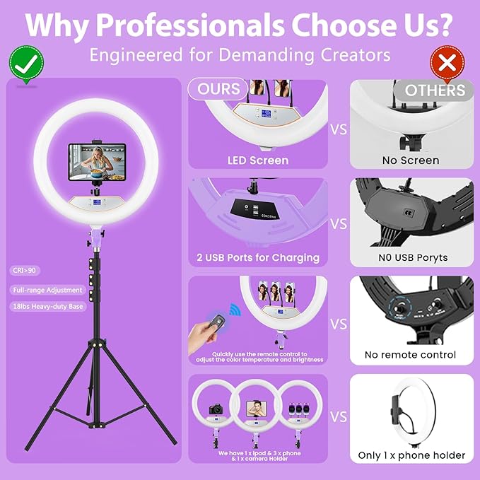 Ring Light 22inch Kit: Ring Light Tripod for iPhone ipad, with 75" Tripod/LCD Display/2 USB Ports Overhead Phone Mount for Video Recording, Zoom Meeting,YouTube,TikTok (Purple)
