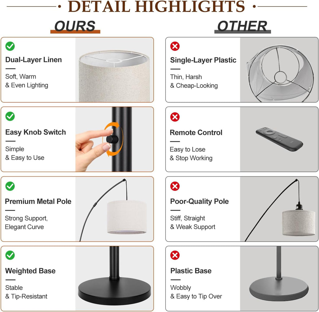 dimmable 3 lights floor lamp - 3000lm super, side view