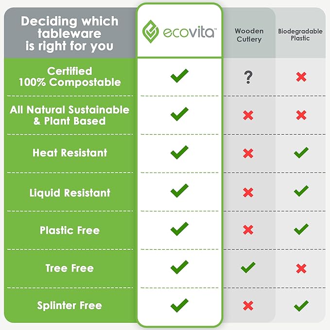 Ecovita 100% Compostable Spoons - 500 Large Disposable Utensils (6.5 in.) Bulk Size Eco Friendly Durable and Heat Resistant Alternative to Plastic Spoons with Convenient Tray