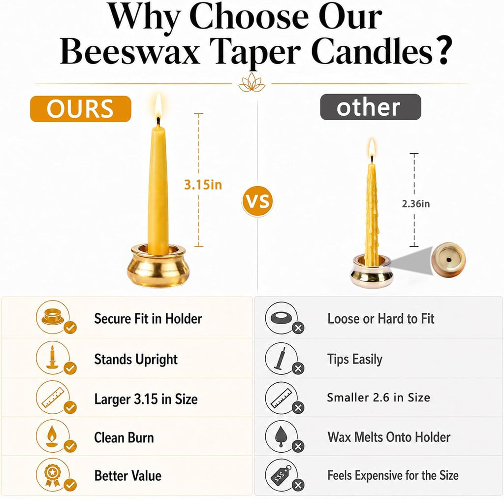 20 Pack Beeswax Meditation Candles, 3.15 Inch 20 Minute Candles with Holder | Dripless Beeswax Candles,Non Toxic Clean Burn Natural Unscented Small Chime Spell Prayer Candles for Birthday Shabbat Ritual