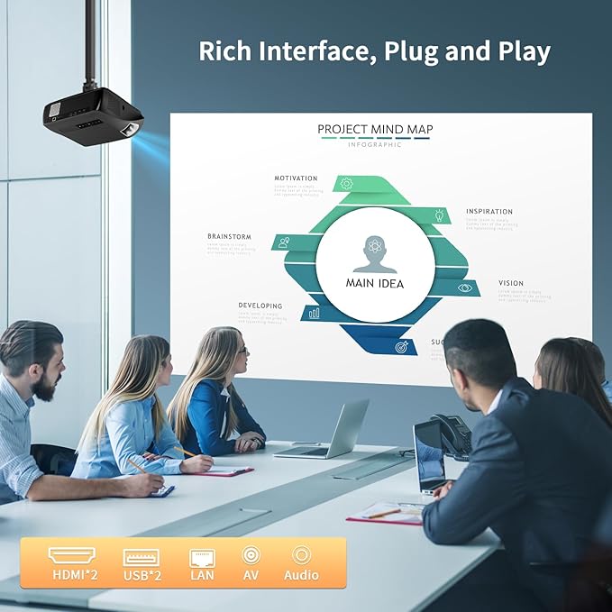 Ultra Bright 1800ANSI Lumens Smart Projector, NFC Casting Wireless, WiFi 6, 4K-Decoding HDR10+, Android TV, Two-Way Bluetooth, DSP Stereo, Daylight Home Theater/ Low Latency Gaming/ Backyard Movie