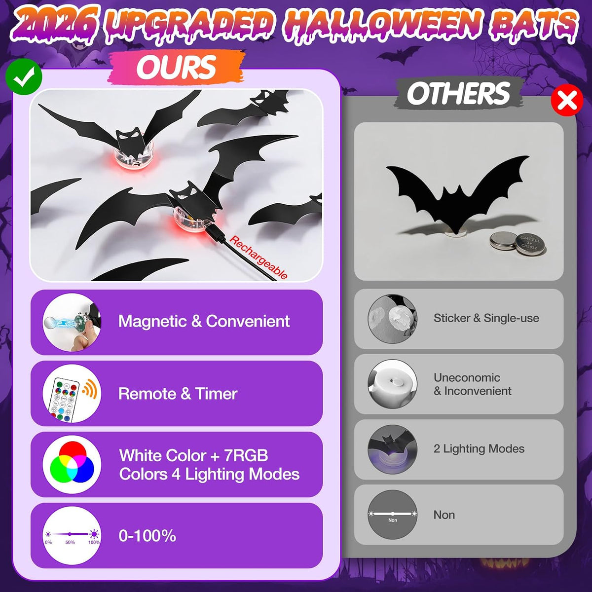 LUDILO 48P Bats Halloween Decorations + 12P Rechargeable Lights with Remote