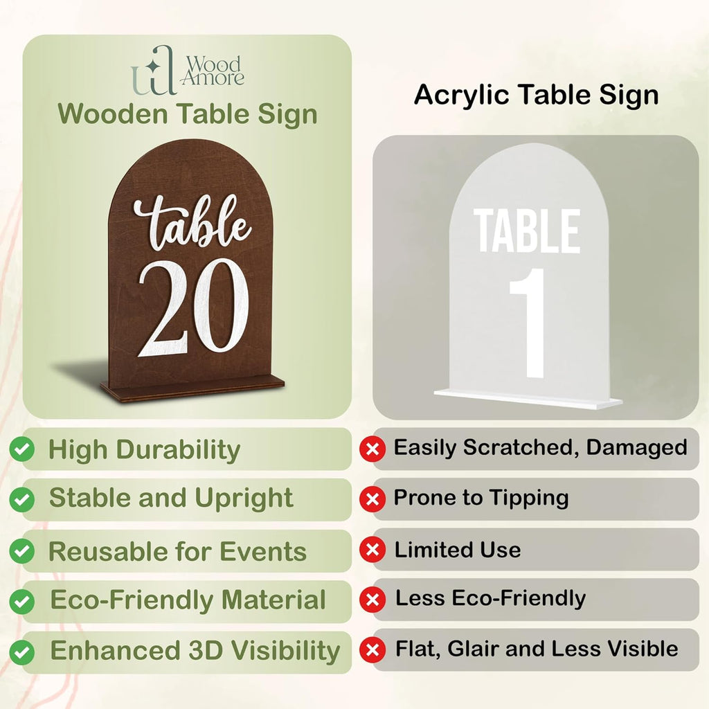 Woodamore Wedding Table Numbers 1-20, Wood Table Numbers For Wedding Reception 1-20, Restaurant Tables Number Signs With Stands, Wooden Tables Markers For Event, Party, Centerpiece
